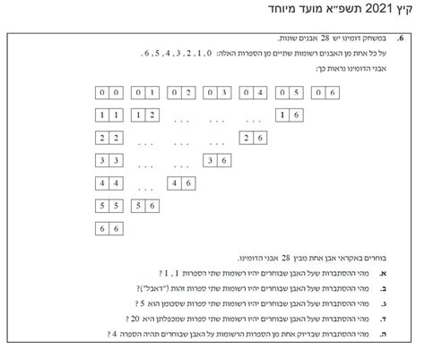 קיץ מועד מיוחד 2021 תשפ א